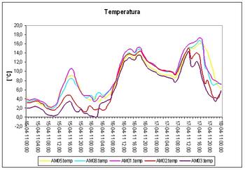 temp_15.04.2011